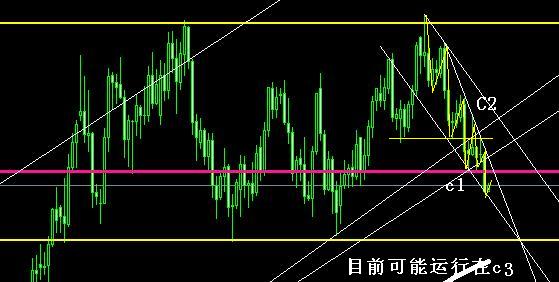 eurusddaily.jpg