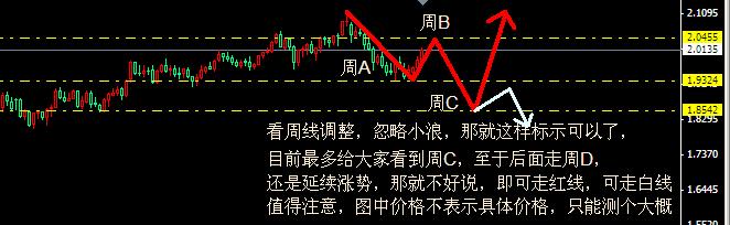 周线浪型.jpg
