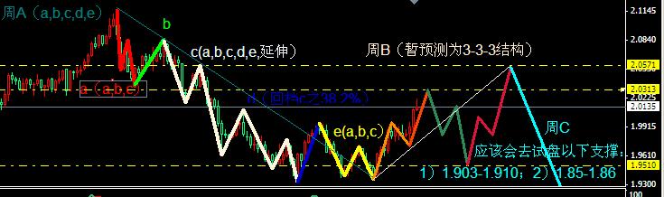 英镑日线.jpg