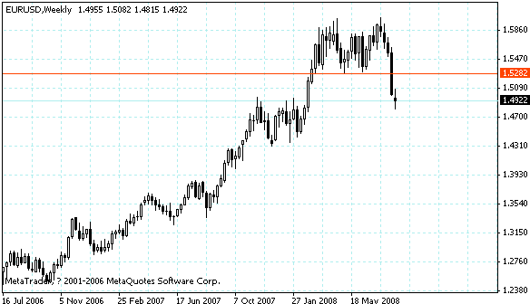 eurusd.gif
