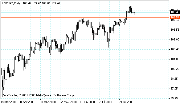 usdjpy.gif
