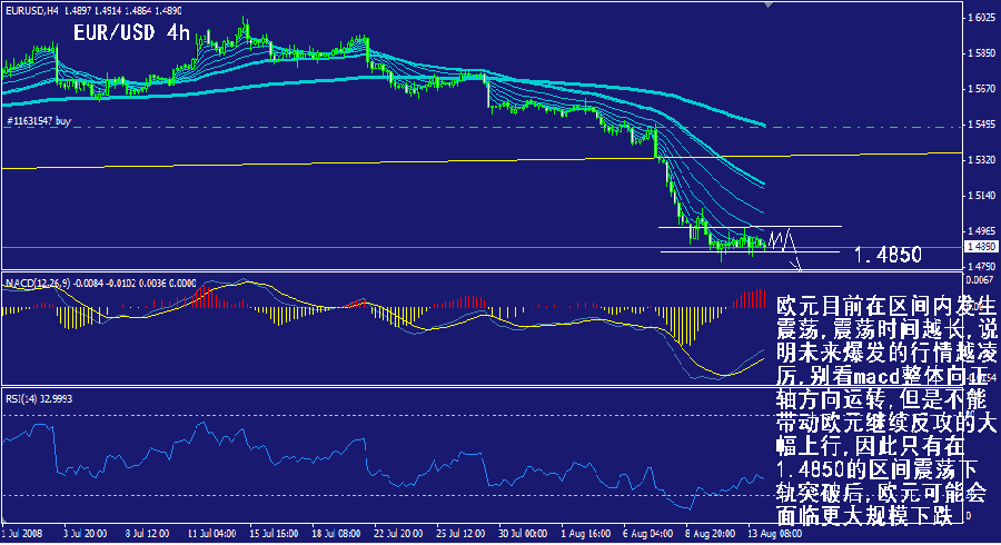 eur-4h.gif