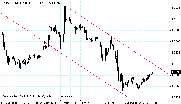 usdchf.gif