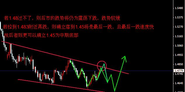 欧元后市逐步明朗.jpg