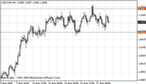 usdchf.gif