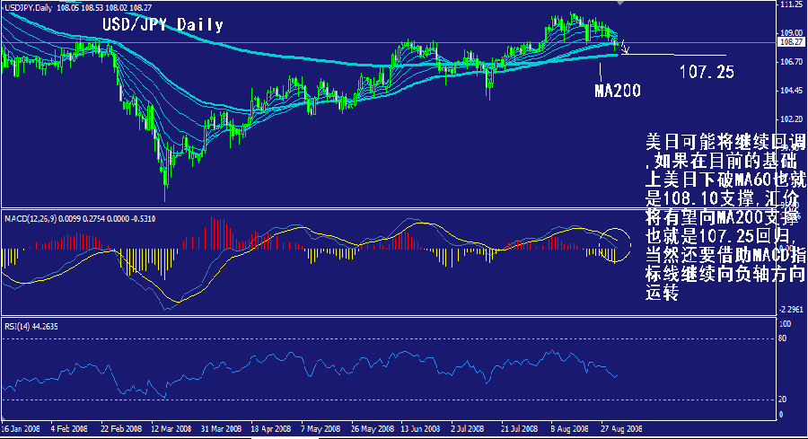 jpy-daily.gif