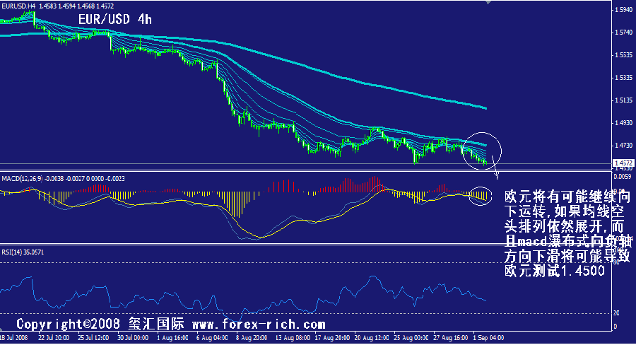 eur-4h.gif