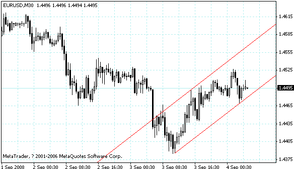 eurusd.gif
