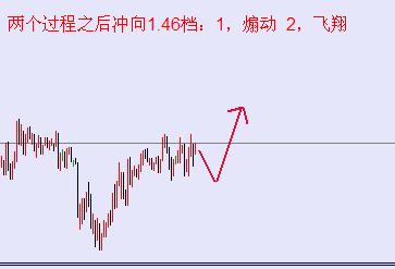 欧元半小时-为何看上升.jpg