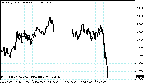 gbpusd.gif