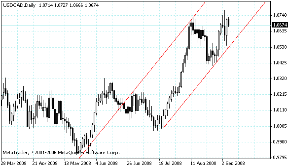 usdcad.gif