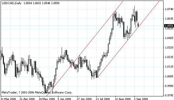 usdcad.gif