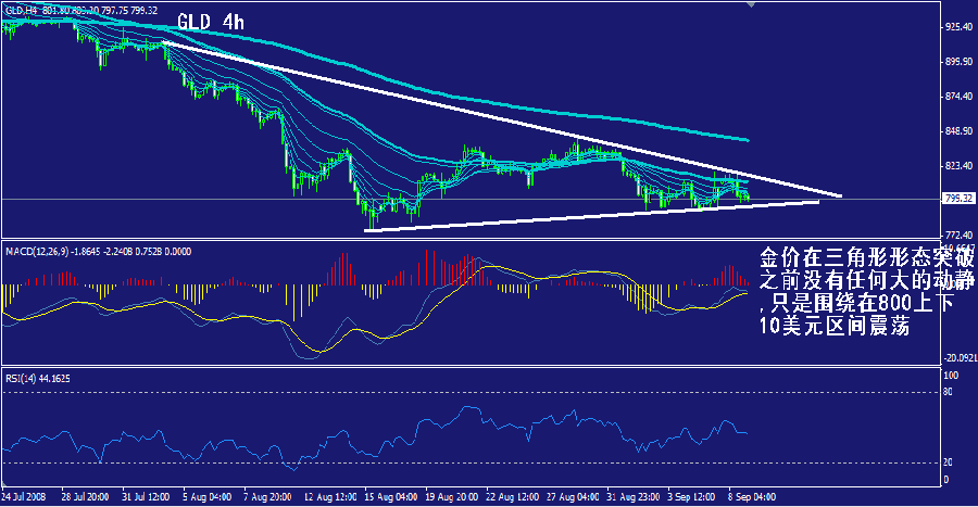 gld-4h.gif
