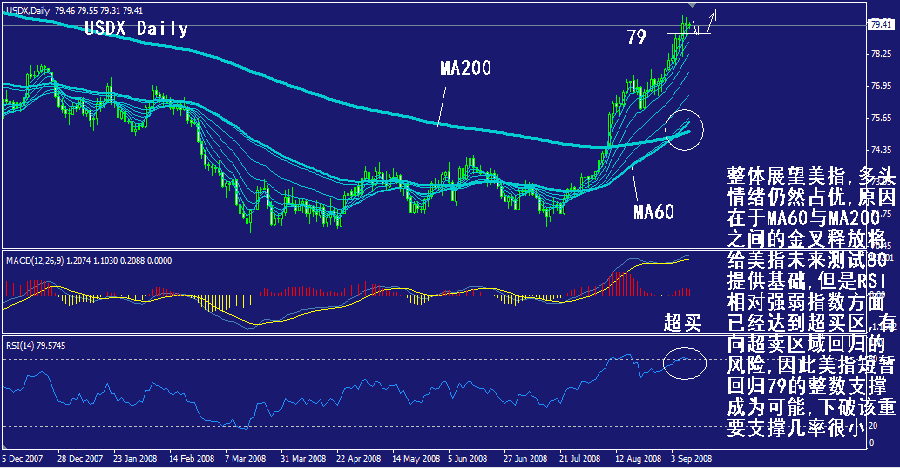 usdx-daily.gif