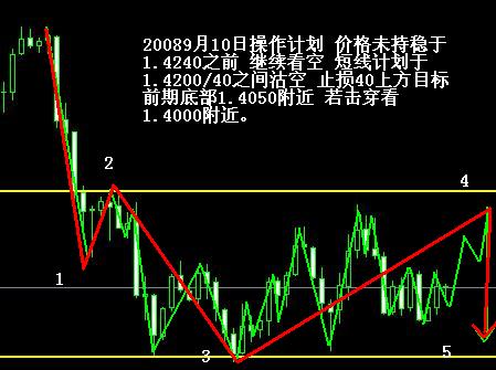 eurusd3.JPG