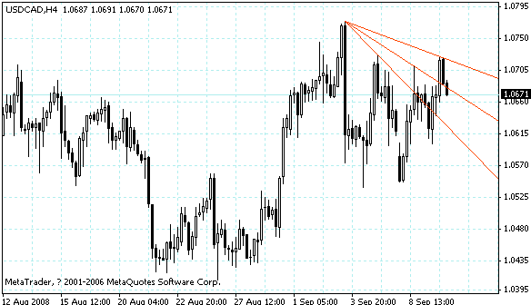 usdcad.gif