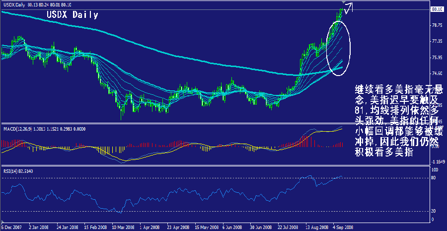 usdx-daily.gif