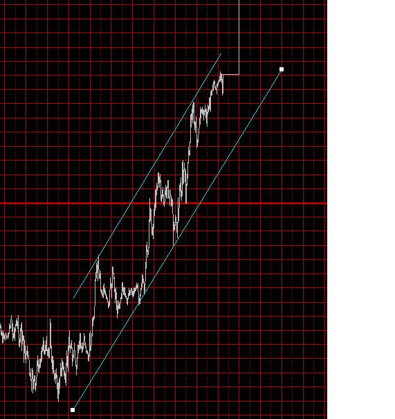 当时我发的分析图