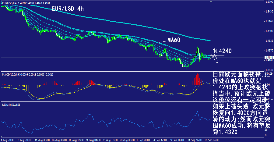 eur-4h.gif
