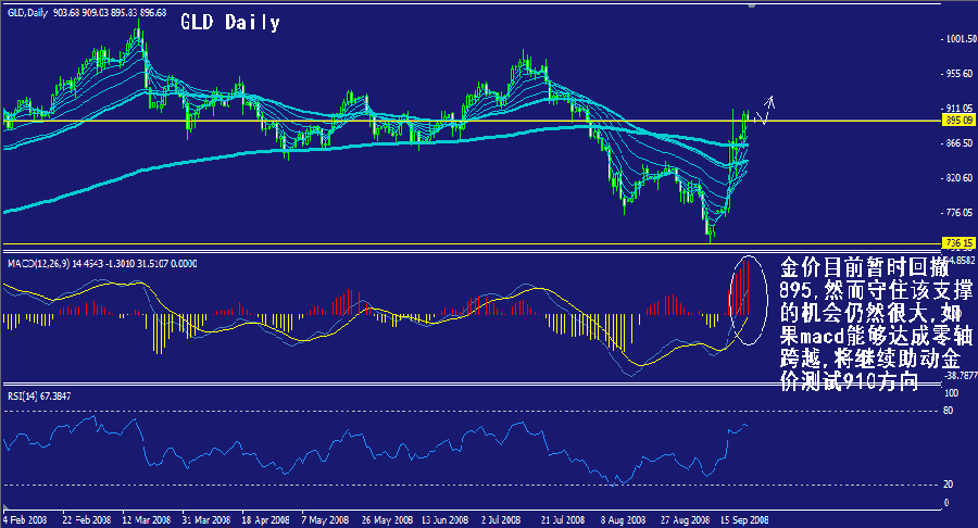 gld-daily.gif