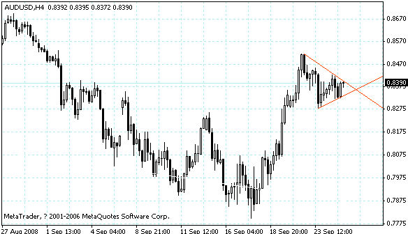 audusd.gif