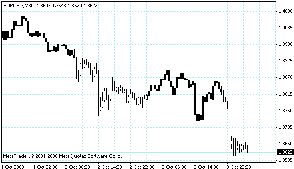 eurusd.gif
