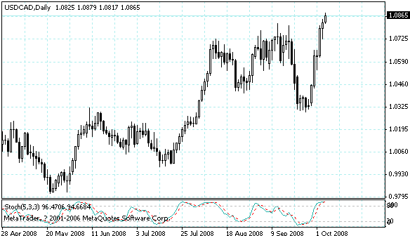 usdcad.gif