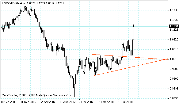 usdcad.gif