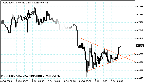 audusd.gif