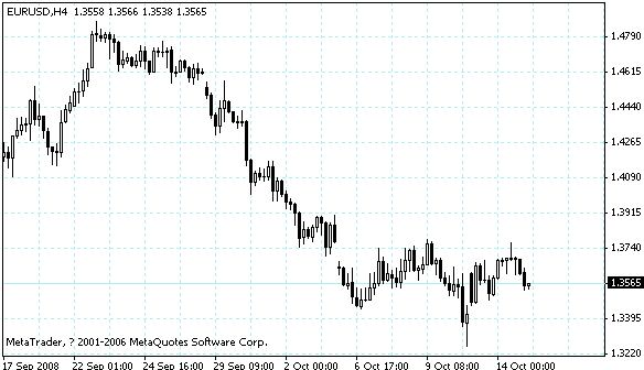 eurusd.gif