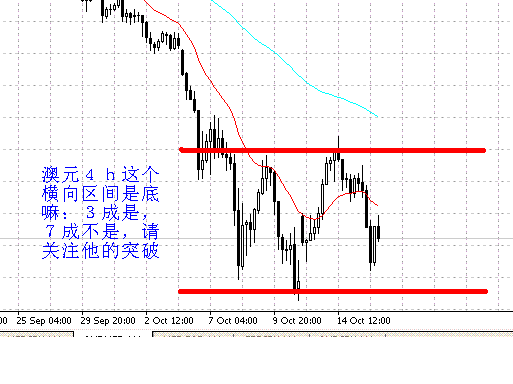 澳元４ｈ.GIF