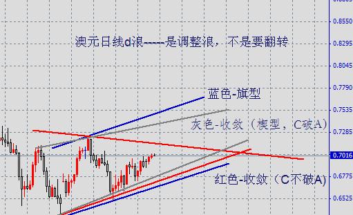 澳元调整方式.JPG
