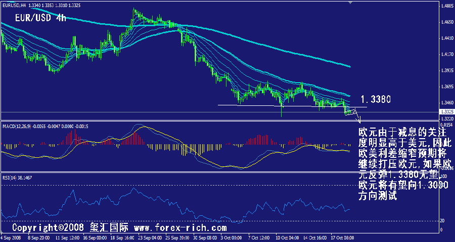 eur-4h.gif