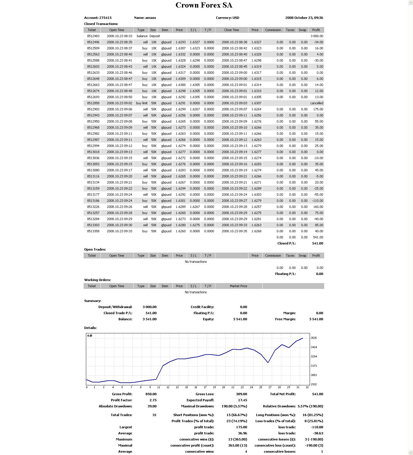 Statement- 275415 - amass.jpg