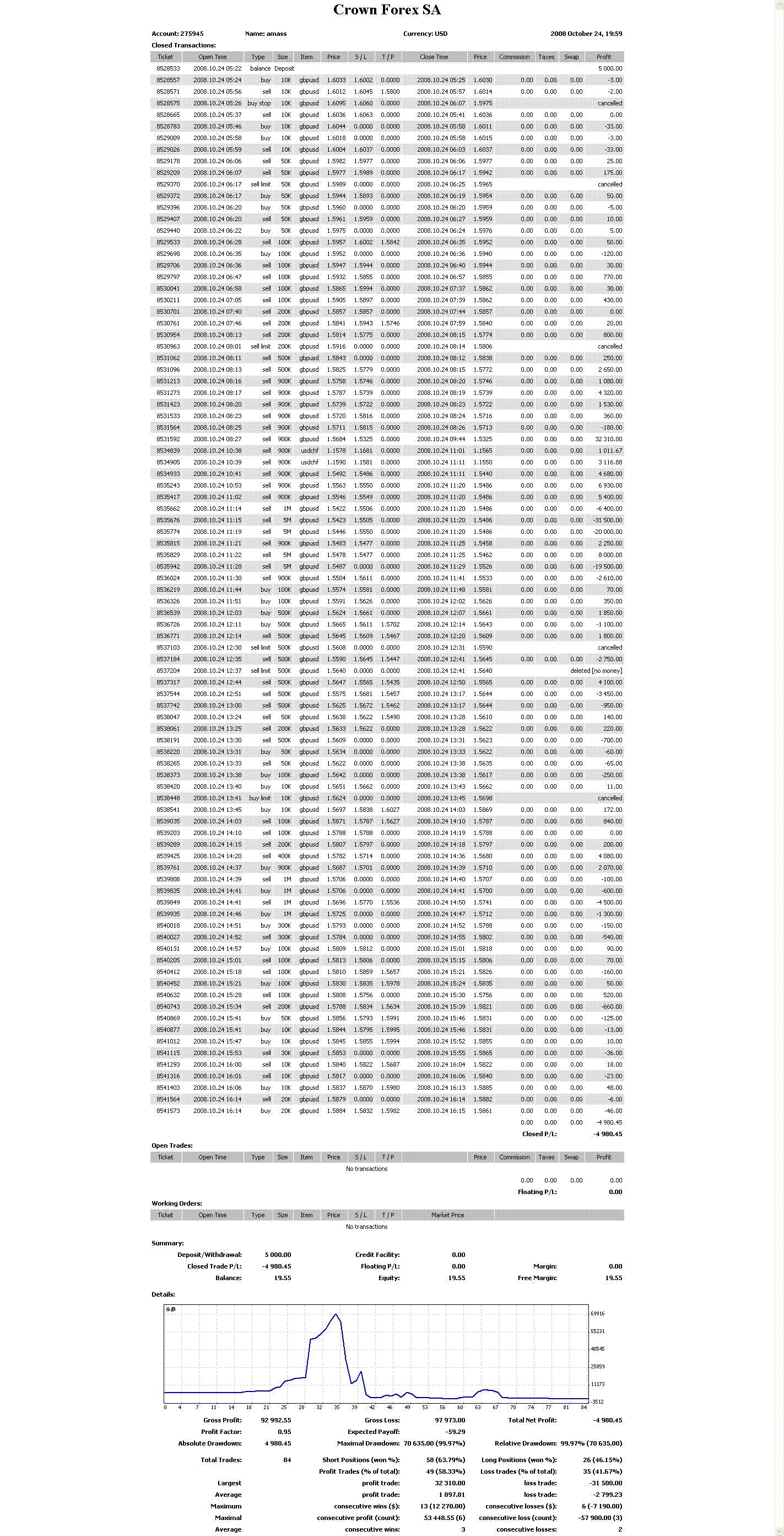 Statement- 275945 - amass.GIF