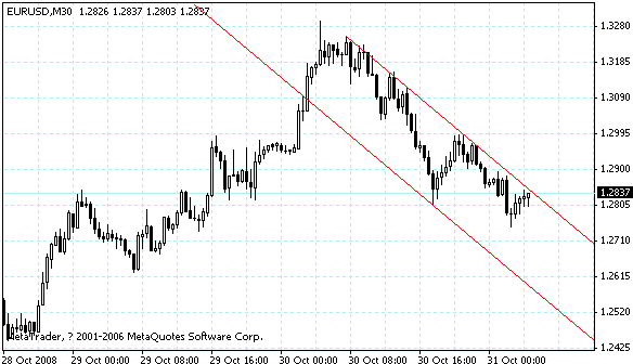 eurusd.gif