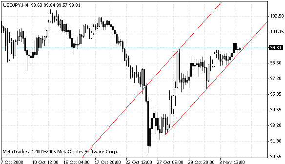 usdjpy.gif