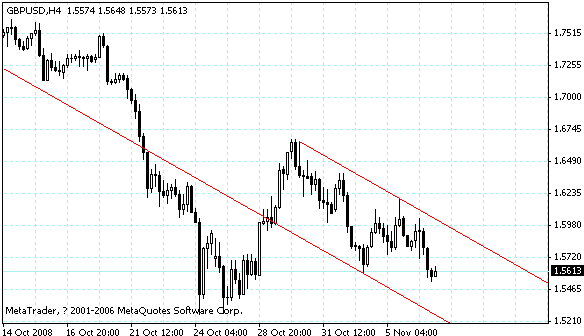 gbpusd.gif