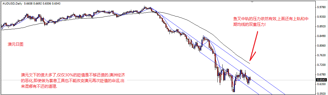 AUD.gif