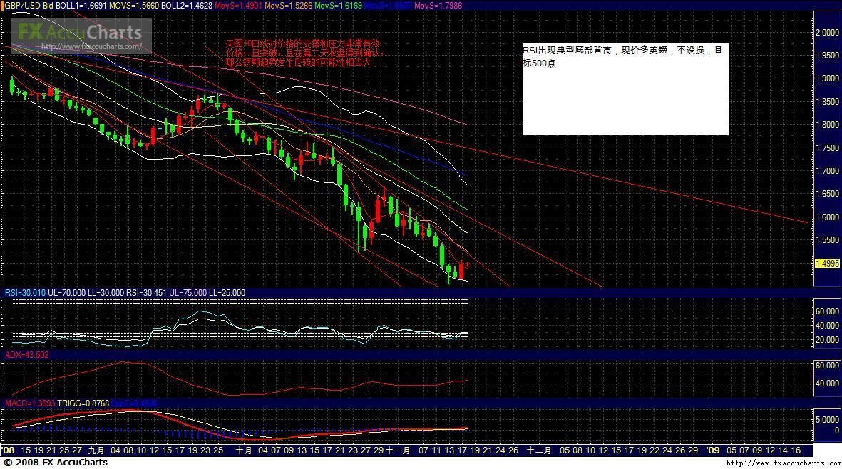 哎，可惜不坚定，昨天就扫保护出来了