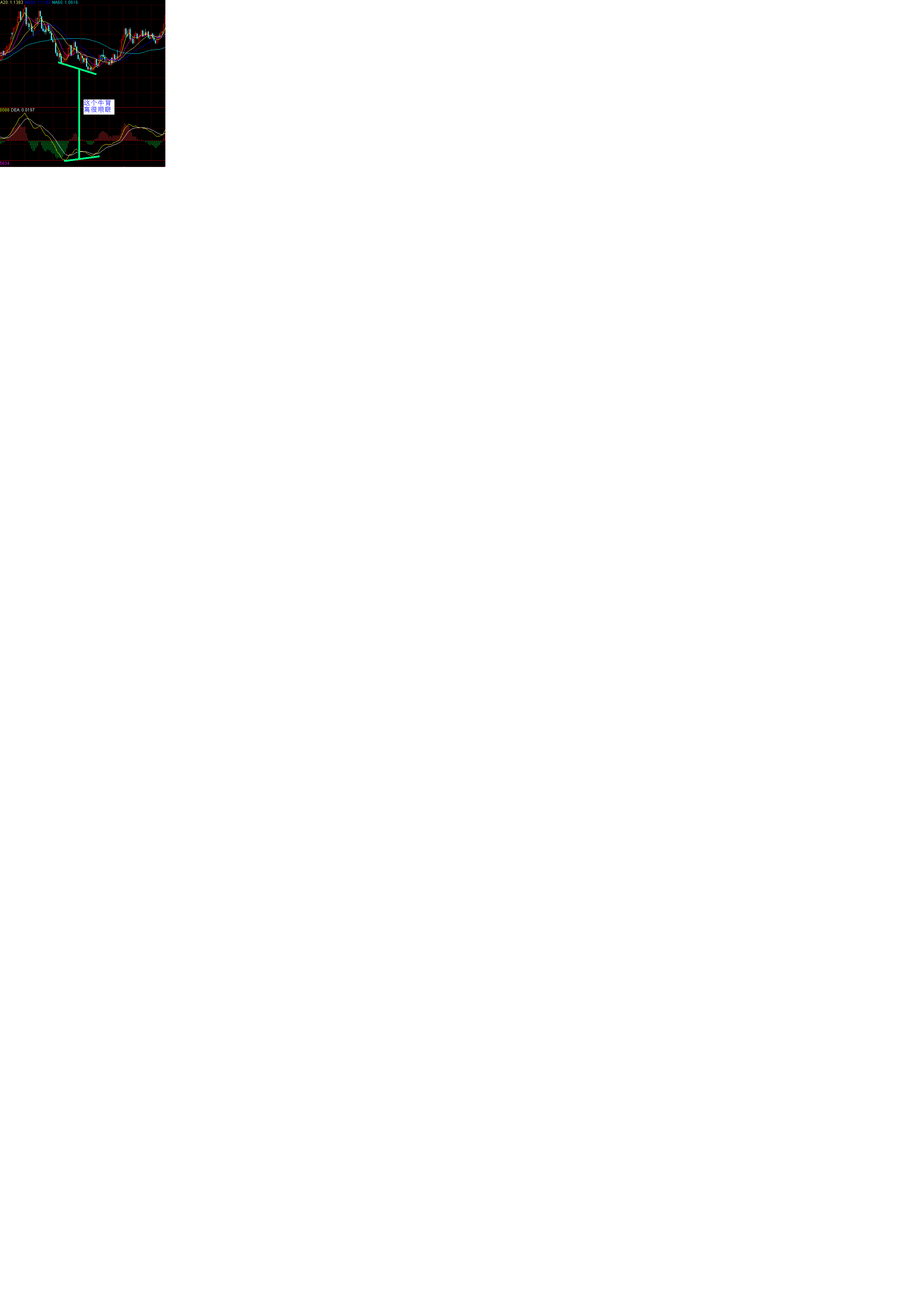 牛背离.GIF