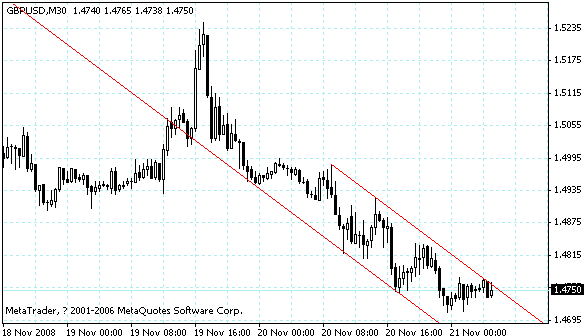 gbpusd.gif