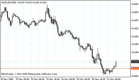 audusd.gif
