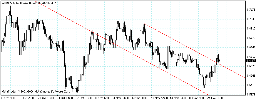 audusd.gif