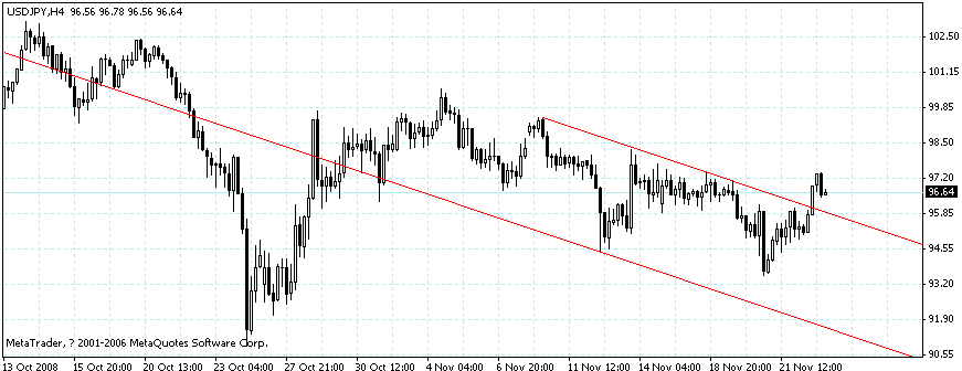 usdjpy.gif
