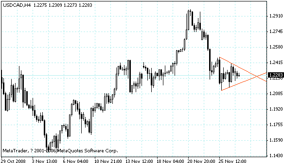 usdcad.gif