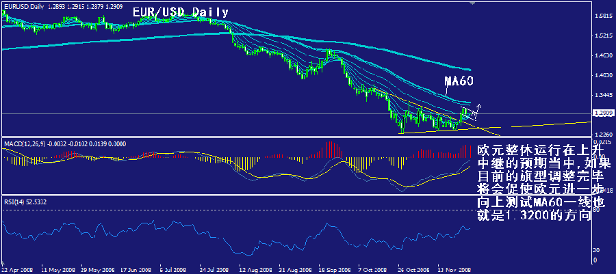eur-daily.gif