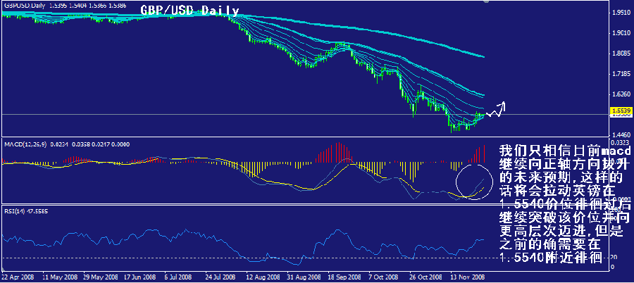 gbp-daily.gif