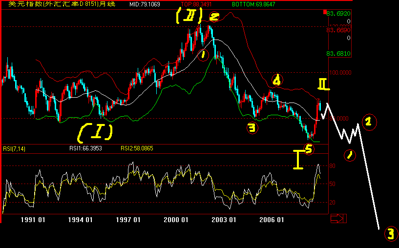 usdindex.gif