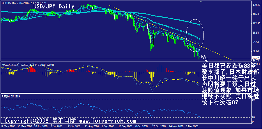 jpy-daily.gif